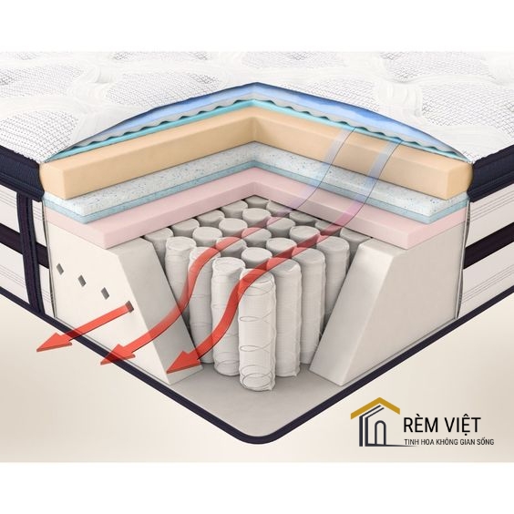 Hình 2: Nệm uy tín ở rèm việt